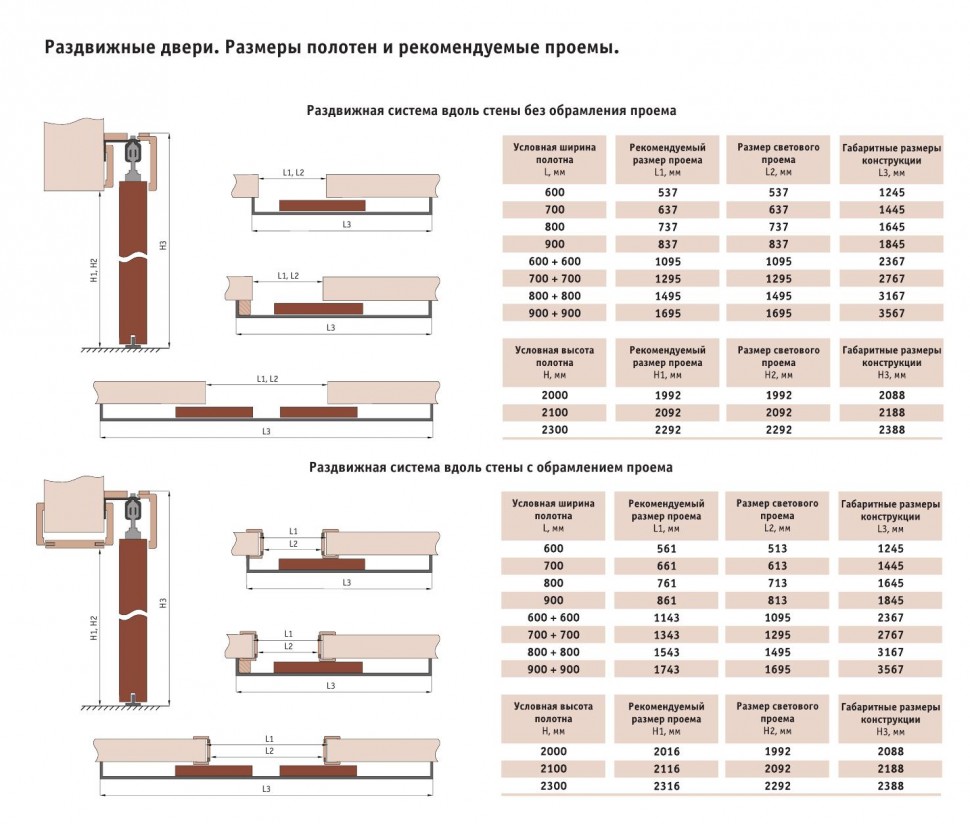 Двери размеры