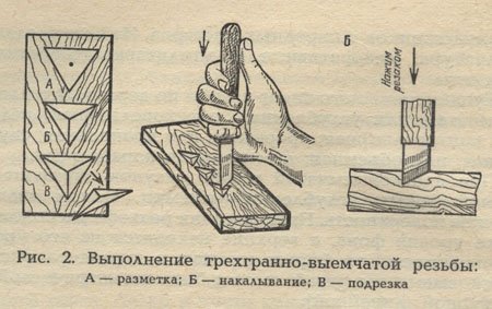 Технологическая карта резьба по дереву
